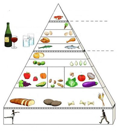 étkezési piramis a gyomorhurut ellen